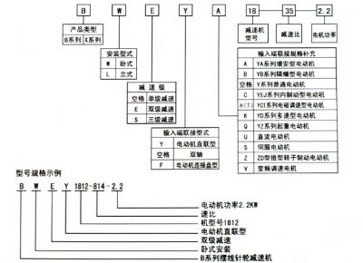 點擊查看詳細信息<br>標題：選用指南 閱讀次數(shù)：7455